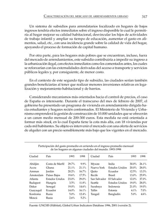 CARACTERIZACIÓN DEL MERCADO DE ARRENDAMIENTOS URBANO                          317

    Un sistema de subsidios para arrendatarios focalizado en hogares de bajos
ingresos tendría efectos inmediatos sobre el ingreso disponible lo cual le permiti-
ría al hogar mejorar su calidad habitacional, desvincular los hijos de actividades
de trabajo infantil y ampliar su tiempo de educación, aumentar el gasto en ali-
mentos, salud, etc., con una incidencia grande sobre la calidad de vida del hogar,
apoyando el proceso de formación de capital humano.

    Por otra parte, para los hogares más pobres que se encuentran, incluso, fuera
del mercado de arrendamientos, este subsidio contribuiría a impedir su ingreso a
la urbanización ilegal, con efectos inmediatos como los comentados antes, los cuales
se reforzarían con las externalidades derivadas del acceso a transporte y servicios
públicos legales y, por consiguiente, de menor costo.

    En el contexto de este segundo tipo de subsidio, las ciudades serían también
grandes beneficiarias al tener que realizar menores inversiones relativas en lega-
lización y mejoramiento habitacional y de barrios.

    Considerando mecanismos más orientados hacia el control de precios, el caso
de España es interesante. Durante el transcurso del mes de febrero de 2007, el
gobierno ha presentado un programa de vivienda en arrendamiento dirigido ha-
cia estudiantes y hogares recién conformados. El Ministerio de Vivienda y Urba-
nismo emprenderá la gestión de construcción de 10.000 unidades que se ofrecerán
a un canon medio mensual de 200-300 euros. Esta medida no está orientada a
formar más stock, en lo cual España tiene la cota más alta, con 18 viviendas por
cada mil habitantes. Su objeto es intervenir el mercado con una oferta de servicios
de alquiler con un precio sensiblemente más bajo que los vigentes en el mercado.



            Participación del gasto promedio en arriendo en el ingreso promedio mensual
                      de los hogares en algunas ciudades del mundo. 1993-1998

   Ciudad         País              1993    1998     Ciudad         País             1993    1998

   Abidján        Costa de Marfil   29.7%    9.9%    Mysore         India            30.0%   26.1%
   Accra          Ghana             21.1%   21.1%    Nueva York     Estados Unidos   20.0%   28.0%
   Amman          Jordán            20.2%   16.7%    Quito          Ecuador          12.5%   13.3%
   Ámsterdam      Países Bajos      19.6%   17.5%    Recife         Brasil           13.0%   25.9%
   Atlanta        Estados Unidos    23.0%   29.0%    San Salvador   El Salvador      12.0%   37.0%
   Budapest       Hungría            3.5%   11.8%    Seattle        Estados Unidos   19.0%   28.0%
   Dakar          Senegal           19.0%   14.6%    Surabaya       Indonesia        21.0%   19.0%
   Guayaquil      Ecuador           14.0%   16.1%    Tallin         Estonia           4.1%    7.0%
   Kostroma       Rusia              5.0%   12.4%    Tangail        Bangladés         5.0%    4.6%
   Moscú          Rusia              2.6%    5.2%

   Fuente: UNCHS (Hábitat), Global Urban Indicators Database 1996, 2001 (versión 2).
 