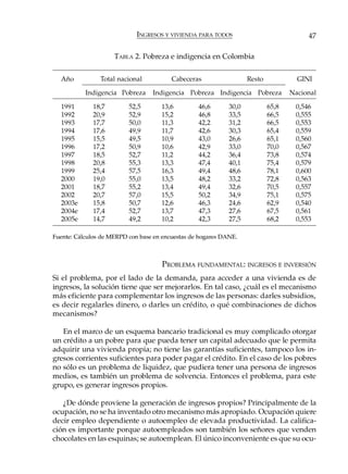 INGRESOS Y VIVIENDA PARA TODOS                             47

                     TABLA 2. Pobreza e indigencia en Colombia


  Año           Total nacional           Cabeceras                  Resto            GINI

           Indigencia Pobreza     Indigencia Pobreza Indigencia Pobreza            Nacional

  1991        18,7        52,5       13,6         46,6       30,0           65,8    0,546
  1992        20,9        52,9       15,2         46,8       33,5           66,5    0,555
  1993        17,7        50,0       11,3         42,2       31,2           66,5    0,553
  1994        17,6        49,9       11,7         42,6       30,3           65,4    0,559
  1995        15,5        49,5       10,9         43,0       26,6           65,1    0,560
  1996        17,2        50,9       10,6         42,9       33,0           70,0    0,567
  1997        18,5        52,7       11,2         44,2       36,4           73,8    0,574
  1998        20,8        55,3       13,3         47,4       40,1           75,4    0,579
  1999        25,4        57,5       16,3         49,4       48,6           78,1    0,600
  2000        19,0        55,0       13,5         48,2       33,2           72,8    0,563
  2001        18,7        55,2       13,4         49,4       32,6           70,5    0,557
  2002        20,7        57,0       15,5         50,2       34,9           75,1    0,575
  2003e       15,8        50,7       12,6         46,3       24,6           62,9    0,540
  2004e       17,4        52,7       13,7         47,3       27,6           67,5    0,561
  2005e       14,7        49,2       10,2         42,3       27,5           68,2    0,553

Fuente: Cálculos de MERPD con base en encuestas de hogares DANE.



                                     PROBLEMA FUNDAMENTAL: INGRESOS E INVERSIÓN
Si el problema, por el lado de la demanda, para acceder a una vivienda es de
ingresos, la solución tiene que ser mejorarlos. En tal caso, ¿cuál es el mecanismo
más eficiente para complementar los ingresos de las personas: darles subsidios,
es decir regalarles dinero, o darles un crédito, o qué combinaciones de dichos
mecanismos?

   En el marco de un esquema bancario tradicional es muy complicado otorgar
un crédito a un pobre para que pueda tener un capital adecuado que le permita
adquirir una vivienda propia; no tiene las garantías suficientes, tampoco los in-
gresos corrientes suficientes para poder pagar el crédito. En el caso de los pobres
no sólo es un problema de liquidez, que pudiera tener una persona de ingresos
medios, es también un problema de solvencia. Entonces el problema, para este
grupo, es generar ingresos propios.

   ¿De dónde proviene la generación de ingresos propios? Principalmente de la
ocupación, no se ha inventado otro mecanismo más apropiado. Ocupación quiere
decir empleo dependiente o autoempleo de elevada productividad. La califica-
ción es importante porque autoempleados son también los señores que venden
chocolates en las esquinas; se autoemplean. El único inconveniente es que su ocu-
 