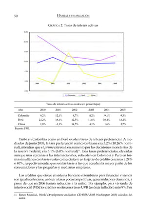 50                                 HÁBITAT Y FINANCIACIÓN

                           GRÁFICA 2. Tasas de interés activas




                          Tasas de interés activas reales (en porcentajes)

     Año           2000           2001          2002           2003          2004    2005

     Colombia      9,2%           12,1%          8,7%           8,2%         9,1%    9,3%
     Perú         23,2%           18,1%         12,5%          11,6%         10,4%   13,2%
     China         1,8%           -1,1%         14,5%           4,1%         1,6%    3,7%
Fuente: FMI.



    Tanto en Colombia como en Perú existen tasas de interés preferencial. A me-
diados de junio 2005, la tasa preferencial real colombiana era 5.2% (10.26% nomi-
nal), mientras que el prime rate real, en aumento por las decisiones monetarias de
la reserva Federal, era 3.1% (6.0% nominal)11. Esas tasas preferenciales, elevadas
aunque más cercanas a las internacionales, subsisten en Colombia y Perú en for-
ma simultánea con tasas reales comerciales y en tarjetas de crédito cercanas a 24%
o 40%, respectivamente, que son las tasas a las que acceden la mayor parte de los
consumidores y las pequeñas y medianas empresas.

    Los créditos que ofrece el sistema bancario colombiano para financiar vivienda
son igualmente caros, es decir a tasas poco competitivas, generando poca demanda, a
pesar de que en 2006 fueron reducidas a la mitad. Por ejemplo, para vivienda de
interés social (VIS) los créditos se ofrecen a tasas UVR (es decir inflación) más 9%. Por

11 Banco Mundial, World Development Indicators CD-ROM 2005, Washington 2005; cálculos del
   autor.
 