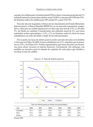 INGRESOS Y VIVIENDA PARA TODOS                           51

su parte, los créditos para vivienda normal (VN) se ofrece a una tasa promedio del 1%
nominal mensual en pesos (tasa efectiva anual 12.68%) o una tasa de UVR más 7.8%.
En términos reales, los créditos para VIS cuestan 9% y para VN 7.8%.
    Para dar idea de magnitud, el banco de los funcionarios del Fondo Monetario
Internacional y el Banco Mundial (BFSFCU), en un mercado sumamente compe-
titivo, cobra por un crédito hipotecario a 6 años una tasa real de 3.9% y a 20 años
5%, sin límite de cantidad. Considerando una inflación anual de 2%, esas tasas
nominales serían equivalentes a 1.9% y 3% en términos reales Es decir las tasas
colombianas son más del doble o triple de las internacionales.

   Por su parte, las tasas de interés pasivas reales son más elevadas en Colombia
y Perú que en China. En 2005, la tasa colombiana era 2.1%, mientras que la perua-
na era 1.8% y la China 0.4%. Podría argumentarse que tasas elevadas son necesa-
rias para atraer recursos al sistema bancario. Ciertamente. Sin embargo, son
también un incentivo para la entrada de capitales de corto plazo que tienden a
revaluar la tasa de cambio.


                          GRÁFICA 3. Tasa de interés pasivas




                    Tasa de interés pasivas reales (en porcentajes)
   Año            2000        2001        2002         2003           2004    2005
   Colombia       3,1%        4,4%       1,8%          1,2%           2,2%    2,1%
   Perú            9,1%        7,8%      2,1%          1,5%           -0,7%   1,8%
   China          -1,7%       -4,4%      10,8%         0,8%           -1,6%   0,4%
Fuente: FMI.
 