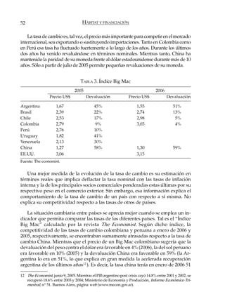 52                                   HÁBITAT Y FINANCIACIÓN

    La tasa de cambio es, tal vez, el precio más importante para competir en el mercado
internacional, sea exportando o sustituyendo importaciones. Tanto en Colombia como
en Perú esa tasa ha fluctuado fuertemente a lo largo de los años. Durante los últimos
dos años ha venido revaluándose en términos nominales. Mientras tanto, China ha
mantenido la paridad de su moneda frente al dólar estadounidense durante más de 10
años. Sólo a partir de julio de 2005 permite pequeñas revaluaciones de su moneda.


                                    TABLA 3. Índice Big Mac
                                2005                                             2006
                 Precio US$            Devaluación               Precio US$             Devaluación

Argentina            1,67                   45%                       1,55                  51%
Brasil               2,39                   22%                       2,74                  13%
Chile                2,53                   17%                       2,98                   5%
Colombia             2,79                    9%                       3,03                   4%
Perú                 2,76                   10%
Uruguay              1,82                   41%
Venezuela            2,13                   30%
China                1,27                   58%                       1,30                  59%
EE.UU.               3,06                                             3,15
Fuente: The economist.


   Una mejor medida de la evolución de la tasa de cambio es su estimación en
términos reales que implica deflactar la tasa nominal con las tasas de inflación
interna y la de los principales socios comerciales ponderadas estas últimas por su
respectivo peso en el comercio exterior. Sin embargo, esa información explica el
comportamiento de la tasa de cambio de un país con respecto a sí misma. No
explica su competitividad respecto a las tasas de otros de países.

   La situación cambiaria entre países se aprecia mejor cuando se emplea un in-
dicador que permita comparar las tasas de los diferentes países. Tal es el “Índice
Big Mac” calculado por la revista The Economist. Según dicho índice, la
competitividad de las tasas de cambio colombiana y peruana a enero de 2006 y
2005, respectivamente, se encontraban sumamente atrasadas respecto a la tasa de
cambio China. Mientras que el precio de un Big Mac colombiano sugería que la
devaluación del peso contra el dólar era favorable en 4% (2006), la del sol peruano
era favorable en 10% (2005) y la devaluación China era favorable en 59% (la Ar-
gentina lo era en 51%, lo que explica en gran medida la acelerada recuperación
argentina de los últimos años12 ). Es decir, la tasa china tenía en enero de 2006 51

12 The Economist, junio 9, 2005. Mientras el PIB argentino post crisis cayó 14.8% entre 2001 y 2002, se
   recuperó 18.6% entre 2003 y 2004; Ministerio de Economía y Producción, Informe Económico Tri-
   mestral, n° 51. Buenos Aires, página web (www.mecon.gov.ar).
 