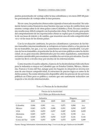 INGRESOS Y VIVIENDA PARA TODOS                               53

puntos porcentuales de ventaja sobre la tasa colombiana y en enero 2005 48 pun-
tos porcentuales de ventaja sobre la tasa peruana.

    No en vano, los productos chinos están copando el mercado mundial. No sola-
mente tienen costos financieros muy baratos sino que su tasa de cambio tiene una
enorme ventaja sobre la de otros países como Colombia y Perú. En esas condicio-
nes resulta muy difícil competir con la producción china. De tal modo, gran parte
del comportamiento de las exportaciones chinas se explica por el comportamien-
to de sus tasas de interés y de cambio, que muestran una elevada competitividad
vis a vis las tasas de los demás países.

    Con la revaluación cambiaria, los precios colombianos y peruanos de los bie-
nes transables internacionalmente se redujeron en forma relativa a los precios de
los no transables, los que, a su vez, aumentaron en forma considerable. Los pre-
cios de los no transables, en particular los de los servicios públicos como la electri-
cidad, en su gran mayoría administrados por los entes reguladores, aumentaron
en forma considerable para mantener rentables los servicios privatizados. Esa ele-
vación los llevó a niveles muy por encima de los internacionales.

   Como muestra el cuadro adjunto, el precio de la electricidad por kilovatio hora
para la industria es mayor en Colombia que en Estados Unidos, México, Alema-
nia, Francia y Corea del Sur, aunque para los hogares la situación es inversa (en
aras de una mayor competitividad, la estructura de precios lógica es como la de
dichos países). No existe información disponible sobre los precios de los servicios
públicos en China pero es público y notorio que son sumamente reducidos con
respecto a los niveles internacionales.


                           TABLA 4. Precios de la electricidad

                                 Precios de la electricidad
                             (U.S. Dólar por Kilowatio-hora)

                              Industria                            Hogares
                    2003        2004         2005        2003        2004         2005

 Colombia          0,064        0,081        n.a.        0,071       0,084        n.a.
 México            0,063        0,078       0,088        0,091       0,090        0,097
 USA               0,051        0,053       0,057        0,087       0,090        0,095
 Alemania          0,065        0,077        n.a.        0,176       0,198        n.a.
 Francia           0,045        0,050       0,050        0,127       0,141        0,141
 Corea del Sur     0,051        0,053       0,059        0,074       0,079       0,089

Fuente: Energy Information Administration; http://www.eia.doe.gov/fueloverview.html#W
 