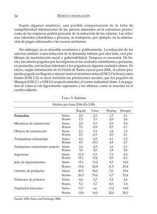 54                                 HÁBITAT Y FINANCIACIÓN

   Según algunos analistas, una posible compensación de la falta de
competitividad internacional de los precios anteriores en la estructura precio/
costo de las empresas podría provenir de la reducción de los salarios. Las refor-
mas laborales colombiana y peruana, se tradujeron, por ejemplo, en la elimina-
ción de pagos adicionales a los turnos nocturnos.

   Sin embargo, no es deseable económica y políticamente. La reducción de los
salarios conduce a una reducción de la demanda interna; por otro lado, crea pro-
blemas de insatisfacción social y gobernabilidad. Tampoco es necesaria. De he-
cho, los salarios pagados por las empresas en las ciudades colombianas y peruanas,
en promedio, son incluso inferiores a los pagados en algunas ciudades chinas. En
efecto, según información de la Unión de Banco suizos para 2006, el salario pro-
medio pagado en Bogotá es menor tanto en términos netos (US$ 2.0 la hora) como
brutos (US$ 2.3), es decir incluidas las prestaciones sociales, que los pagados en
Shangai (US$ 2.1 y US$ 2.6 respectivamente), el centro industrial chino. Los paga-
dos en Lima sí son ligeramente superiores a los últimos, como se muestra en el
cuadro adjunto.

                                          TABLA 5. Salarios
                               Salarios por hora 2006 (En US$)

                                                    Bogotá    Lima   Beijing   Shangai
Promedios                         Netos               2,0      2,5     1,7       2,1
                                  Brutos              2,3      3,1     2,0       2,6
Mecánicos de automóviles          Netos               2,9      5,5     3,9       5,0
                                  Brutos              3,3      6,8     4,5       6,1
Obreros de construcción           Netos               2,3      5,3    1,8        1,9
                                  Brutos              2,5      6,5     2,0       2,1
Trabajadores industriales         Netos               4,3      8,5     4,1       5,5
                                  Brutos              4,9     10,3     4,8       6,7
Trabajadores industriales mujeres Netos               3,4      2,5     1,6       2,1
                                  Brutos              3,8      3,0     1,8       2,6
Ingenieros                        Netos              11,9      9,5     7,4       6,3
                                  Brutos             15,1     12,6     9,0       8,1
Jefes de departamentos            Netos              15,1     19,2     9,7      18,2
                                  Brutos             19,0     22,8    11,9      25,4
Gerentes de productos             Netos              20,5     54,2    7,6       18,8
                                  Brutos             26,3     79,6     9,7      22,4
Profesores de primaria            Netos               4,4      2,7     5,2       2,6
                                  Brutos              5,2      3,7     6,0       3,4
Empleados bancarios               Netos              11,7      na     17,2      14,8
                                  Brutos             13,8     16,0    22,4      20,1
Fuente: UBS, Prices and Earnings, 2006.
 