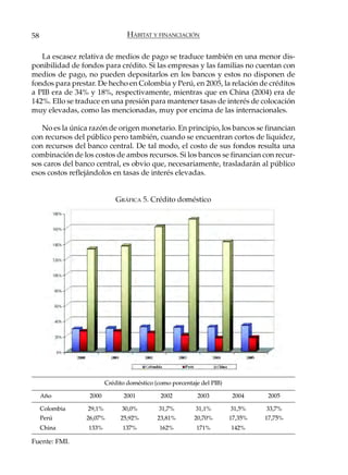 58                               HÁBITAT Y FINANCIACIÓN

   La escasez relativa de medios de pago se traduce también en una menor dis-
ponibilidad de fondos para crédito. Si las empresas y las familias no cuentan con
medios de pago, no pueden depositarlos en los bancos y estos no disponen de
fondos para prestar. De hecho en Colombia y Perú, en 2005, la relación de créditos
a PIB era de 34% y 18%, respectivamente, mientras que en China (2004) era de
142%. Ello se traduce en una presión para mantener tasas de interés de colocación
muy elevadas, como las mencionadas, muy por encima de las internacionales.

   No es la única razón de origen monetario. En principio, los bancos se financian
con recursos del público pero también, cuando se encuentran cortos de liquidez,
con recursos del banco central. De tal modo, el costo de sus fondos resulta una
combinación de los costos de ambos recursos. Si los bancos se financian con recur-
sos caros del banco central, es obvio que, necesariamente, trasladarán al público
esos costos reflejándolos en tasas de interés elevadas.


                             GRÁFICA 5. Crédito doméstico




                         Crédito doméstico (como porcentaje del PIB)

     Año          2000         2001          2002         2003          2004     2005

     Colombia    29,1%         30,0%        31,7%         31,1%        31,5%    33,7%
     Perú        26,07%       25,92%        23,81%       20,70%        17,35%   17,75%
     China       133%          137%          162%         171%         142%

Fuente: FMI.
 