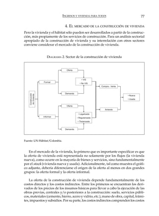 INGRESOS Y VIVIENDA PARA TODOS                      77

                                4. EL MERCADO DE LA CONSTRUCCIÓN DE VIVIENDA
Pero la vivienda y el hábitat sólo pueden ser desarrollados a partir de la construc-
ción, más propiamente de los servicios de construcción. Para un análisis sectorial
apropiado de la construcción de vivienda y su interrelación con otros sectores
conviene considerar el mercado de la construcción de vivienda.


                DIAGRAMA 2. Sector de la construcción de vivienda




Fuente: UN-Hábitat/Colombia.



    En el mercado de la vivienda, lo primero que es importante especificar es que
la oferta de vivienda está representada no solamente por los flujos (la vivienda
nueva), como ocurre en la mayoría de bienes y servicios, sino fundamentalmente
por el stock (vivienda nueva y usada). Adicionalmente, tal como muestra el gráfi-
co adjunto, debería diferenciarse el origen de la oferta al menos en dos grandes
grupos: la oferta formal y la oferta informal.

    La oferta de la construcción de vivienda depende fundamentalmente de los
costos directos y los costos indirectos. Entre los primeros se encuentran los deri-
vados de los precios de los insumos básicos para llevar a cabo la ejecución de las
obras previas, centrales y/o posteriores a la construcción: suelo, servicios públi-
cos, materiales (cemento, hierro, acero y vidrio, etc.), mano de obra, capital, trámi-
tes, impuestos y subsidios. Por su parte, los costos indirectos comprenden los costos
 