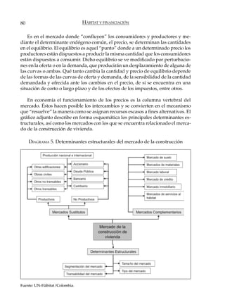 80                             HÁBITAT Y FINANCIACIÓN

    Es en el mercado donde “confluyen” los consumidores y productores y me-
diante el determinante endógeno común, el precio, se determinan las cantidades
en el equilibrio. El equilibrio es aquel “punto” donde a un determinado precio los
productores están dispuestos a producir la misma cantidad que los consumidores
están dispuestos a consumir. Dicho equilibrio se ve modificado por perturbacio-
nes en la oferta o en la demanda, que producirán un desplazamiento de alguna de
las curvas o ambas. Qué tanto cambia la cantidad y precio de equilibrio depende
de las formas de las curvas de oferta y demanda, de la sensibilidad de la cantidad
demandada y ofrecida ante los cambios en el precio, de si se encuentra en una
situación de corto o largo plazo y de los efectos de los impuestos, entre otros.

   En economía el funcionamiento de los precios es la columna vertebral del
mercado. Éstos hacen posible los intercambios y se convierten en el mecanismo
que “resuelve” la manera como se asignan recursos escasos a fines alternativos. El
gráfico adjunto describe en forma esquemática los principales determinantes es-
tructurales, así como los mercados con los que se encuentra relacionado el merca-
do de la construcción de vivienda.

     DIAGRAMA 5. Determinantes estructurales del mercado de la construcción




Fuente: UN-Hábitat/Colombia.
 