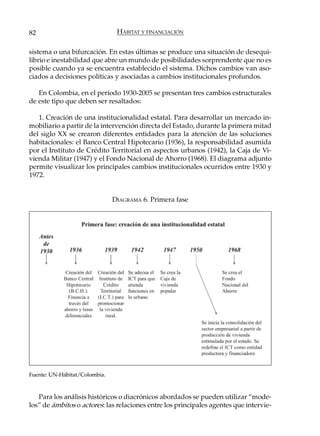 82                              HÁBITAT Y FINANCIACIÓN

sistema o una bifurcación. En estas últimas se produce una situación de desequi-
librio e inestabilidad que abre un mundo de posibilidades sorprendente que no es
posible cuando ya se encuentra establecido el sistema. Dichos cambios van aso-
ciados a decisiones políticas y asociadas a cambios institucionales profundos.

   En Colombia, en el período 1930-2005 se presentan tres cambios estructurales
de este tipo que deben ser resaltados:

   1. Creación de una institucionalidad estatal. Para desarrollar un mercado in-
mobiliario a partir de la intervención directa del Estado, durante la primera mitad
del siglo XX se crearon diferentes entidades para la atención de las soluciones
habitacionales: el Banco Central Hipotecario (1936), la responsabilidad asumida
por el Instituto de Crédito Territorial en aspectos urbanos (1942), la Caja de Vi-
vienda Militar (1947) y el Fondo Nacional de Ahorro (1968). El diagrama adjunto
permite visualizar los principales cambios institucionales ocurridos entre 1930 y
1972.


                               DIAGRAMA 6. Primera fase




Fuente: UN-Hábitat/Colombia.



   Para los análisis históricos o diacrónicos abordados se pueden utilizar “mode-
los” de ámbitos o actores: las relaciones entre los principales agentes que intervie-
 