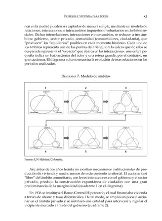 INGRESOS Y VIVIENDA PARA TODOS                   83

nen en la ciudad pueden ser captadas de manera simple, mediante un modelo de
relaciones, interacciones, e intercambios impuestos o voluntarios en ámbitos so-
ciales. Dichas interrelaciones, interacciones e intercambios, se reducen a tres ám-
bitos: gobierno, sector privado, comunidad (consumidores, ciudadanía), que
“producen” los “equilibrios” posibles en cada momento histórico. Cada uno de
los ámbitos representa una de las puntas del triángulo y la esfera que de ellos se
desprende representa el “espacio” que abarca en las interacciones: una esfera pe-
queña indica un bajo accionar del actor y una esfera grande, por el contrario, un
gran accionar. El diagrama adjunto muestra la evolución de esas relaciones en los
periodos analizados.


                          DIAGRAMA 7. Modelo de ámbitos




Fuente: UN-Hábitat/Colombia.


    Así, antes de los años treinta no existían mecanismos institucionales de pro-
ducción de vivienda y mucho menos de ordenamiento territorial. El accionar casi
“libre” del ámbito comunitario, con leves interacciones con el gobierno y el sector
privado, produjo la construcción espontánea de ciudades con una gran
predominancia de la marginalidad (cuadrante 1 en el diagrama).
    En 1936 se instituyó el Banco Central Hipotecario, el cual financiaba vivienda
a través de ahorro y tasas diferenciales. De tal modo, se amplió un poco el accio-
nar en el ámbito privado y se instituyó una entidad para intervenir y regular el
incipiente mercado a través del gobierno (cuadrante 2).
 