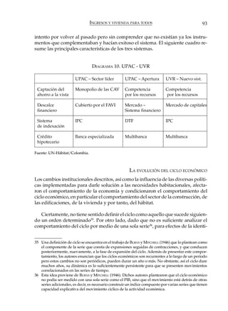 INGRESOS Y VIVIENDA PARA TODOS                                      93

intento por volver al pasado pero sin comprender que no existían ya los instru-
mentos que complementaban y hacían exitoso el sistema. El siguiente cuadro re-
sume las principales características de los tres sistemas.


                                  DIAGRAMA 10. UPAC - UVR

                        UPAC – Sector líder           UPAC – Apertura          UVR – Nuevo sist.

 Captación del          Monopolio de las CAV          Competencia              Competencia
 ahorro a la vista                                    por los recursos         por los recursos

 Descalce               Cubierto por el FAVI          Mercado –                Mercado de capitales
 financiero                                           Sistema financiero

 Sistema                IPC                           DTF                      IPC
 de indexación

 Crédito                Banca especializada           Multibanca              Multibanca
 hipotecario

Fuente: UN-Hábitat/Colombia.



                                                         LA EVOLUCIÓN DEL CICLO ECONÓMICO
Los cambios institucionales descritos, así como la influencia de las diversas políti-
cas implementadas para darle solución a las necesidades habitacionales, afecta-
ron el comportamiento de la economía y condicionaron el comportamiento del
ciclo económico, en particular el comportamiento del sector de la construcción, de
las edificaciones, de la vivienda y por tanto, del hábitat.

   Ciertamente, no tiene sentido definir el ciclo como aquello que sucede siguien-
do un orden determinado35. Por otro lado, dado que no es suficiente analizar el
comportamiento del ciclo por medio de una sola serie36, para efectos de la identi-


35 Una definición de ciclo se encuentra en el trabajo de BURNS y MITCHELL (1946) que lo plantean como
   el componente de la serie que consta de expansiones seguidas de contracciones, y que conducen
   posteriormente, nuevamente, a la fase de expansión del ciclo. Además de presentar este compor-
   tamiento, los autores enuncian que los ciclos económicos son recurrentes a lo largo de un período
   pero estos cambios no son periódicos, pueden durar un año o más. No obstante, así el ciclo dure
   muchos años, su dinámica es lo suficientemente persistente para que se presenten movimientos
   correlacionados en las series de tiempo.
36 Esta idea proviene de BURNS y MITCHELL (1946). Dichos autores plantearon que el ciclo económico
   no podía ser medido con una sola serie como el PIB, sino que el movimiento está detrás de otras
   series adicionales, es decir, es necesario construir un índice compuesto por varias series que tienen
   capacidad explicativa del movimiento cíclico de la actividad económica.
 