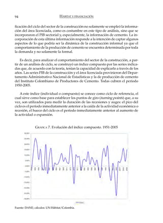94                              HÁBITAT Y FINANCIACIÓN

ficación del ciclo del sector de la construcción no solamente se empleó la informa-
ción del área licenciada, como es costumbre en este tipo de análisis, sino que se
incorporaron el PIB sectorial y, especialmente, la información de cemento. La in-
corporación de esta última información responde a la intención de captar algunos
aspectos de lo que podría ser la dinámica de la construcción informal ya que el
comportamiento de la producción de cemento se encuentra determinada por toda
la demanda y no solamente la formal.

    Es decir, para analizar el comportamiento del sector de la construcción, a par-
tir de un análisis de ciclo, se construyó un índice compuesto por las series indica-
das que, de acuerdo con la teoría, tenían la capacidad de explicarlo a través de los
años. Las series PIB de la construcción y el área licenciada provinieron del Depar-
tamento Administrativo Nacional de Estadísticas y la de producción de cemento
del Instituto Colombiano de Productores de Cemento. Todas cubren el período
1950-2005.

    A este índice (individual o compuesto) se conoce como ciclo de referencia, el
cual sirve como base para establecer los puntos de giro (turning points) que, a su
vez, son utilizados para medir la duración de las recesiones y auges: el pico del
ciclo es el período inmediatamente anterior a la caída de la actividad económica o
recesión, el hueco del ciclo es el período inmediatamente anterior al aumento de
la actividad o expansión.


              GRÁFICA 7. Evolución del índice compuesto. 1951-2005




Fuente: DANE; cálculos: UN-Hábitat/Colombia.
 