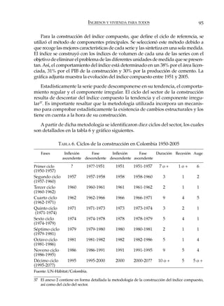 INGRESOS Y VIVIENDA PARA TODOS                                 95

    Para la construcción del índice compuesto, que define el ciclo de referencia, se
utilizó el método de componentes principales. Se seleccionó este método debido a
que recoge las mejores características de cada serie y las sintetiza en una sola medida.
El índice se construyó con los índices de volumen de cada una de las series con el
objetivo de eliminar el problema de las diferentes unidades de medida que se presen-
tan. Así, el comportamiento del índice está determinado en un 38% por el área licen-
ciada, 31% por el PIB de la construcción y 30% por la producción de cemento. La
gráfica adjunta muestra la evolución del índice compuesto entre 1951 y 2005.
    Estadísticamente la serie puede descomponerse en su tendencia, el comporta-
miento regular y el componente irregular. El ciclo del sector de la construcción
resulta de descontar del índice compuesto la tendencia y el componente irregu-
lar37. Es importante resaltar que la metodología utilizada incorpora un mecanis-
mo para comprobar estadísticamente la existencia de cambios estructurales y los
tiene en cuenta a la hora de su construcción.

   A partir de dicha metodología se identificaron diez ciclos del sector, los cuales
son detallados en la tabla 6 y gráfico siguientes.

               TABLA 6. Ciclos de la construcción en Colombia 1950-2005
    Fases        Inflexión     Fase     Inflexión     Fase    Duración Recesión Auge
                ascendente descendente descendente ascendente

Primer ciclo         ?        19??-1951       1951       1951-1957     7o+        1o+        6
(1950-1957)
Segundo ciclo      1957      1957-1958        1958       1958-1960       3          1        2
(1957-1960)
Tercer ciclo       1960      1960-1961        1961       1961-1962       2          1        1
(1960-1962)
Cuarto ciclo       1962      1962-1966        1966       1966-1971       9          4        5
(1962-1971)
Quinto ciclo       1971      1971-1973        1973       1973-1974       3          2        1
 (1971-1974)
Sexto ciclo        1974      1974-1978        1978       1978-1979       5          4        1
(1974-1979)
Séptimo ciclo      1979      1979-1980        1980       1980-1981       2          1        1
(1979-1981)
Octavo ciclo       1981      1981-1982        1982       1982-1986       5          1        4
(1981-1986)
Noveno ciclo       1986      1986-1991        1991       1991-1995       9          5        4
(1986-1995)
Décimo ciclo       1995      1995-2000        2000       2000-20??     10 o +       5      5o+
(1995-20??)
Fuente: UN-Hábitat/Colombia.

37 El anexo 2 contiene en forma detallada la metodología de la construcción del índice compuesto,
   así como del ciclo del sector.
 