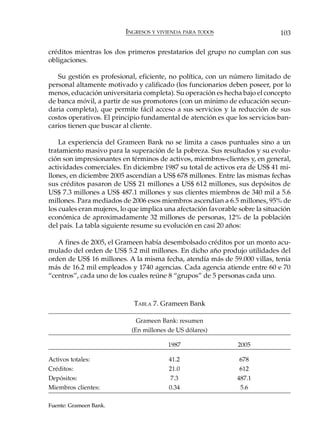 INGRESOS Y VIVIENDA PARA TODOS                       103

créditos mientras los dos primeros prestatarios del grupo no cumplan con sus
obligaciones.

   Su gestión es profesional, eficiente, no política, con un número limitado de
personal altamente motivado y calificado (los funcionarios deben poseer, por lo
menos, educación universitaria completa). Su operación es hecha bajo el concepto
de banca móvil, a partir de sus promotores (con un mínimo de educación secun-
daria completa), que permite fácil acceso a sus servicios y la reducción de sus
costos operativos. El principio fundamental de atención es que los servicios ban-
carios tienen que buscar al cliente.

    La experiencia del Grameen Bank no se limita a casos puntuales sino a un
tratamiento masivo para la superación de la pobreza. Sus resultados y su evolu-
ción son impresionantes en términos de activos, miembros-clientes y, en general,
actividades comerciales. En diciembre 1987 su total de activos era de US$ 41 mi-
llones, en diciembre 2005 ascendían a US$ 678 millones. Entre las mismas fechas
sus créditos pasaron de US$ 21 millones a US$ 612 millones, sus depósitos de
US$ 7.3 millones a US$ 487.1 millones y sus clientes miembros de 340 mil a 5.6
millones. Para mediados de 2006 esos miembros ascendían a 6.5 millones, 95% de
los cuales eran mujeres, lo que implica una afectación favorable sobre la situación
económica de aproximadamente 32 millones de personas, 12% de la población
del país. La tabla siguiente resume su evolución en casi 20 años:

   A fines de 2005, el Grameen había desembolsado créditos por un monto acu-
mulado del orden de US$ 5.2 mil millones. En dicho año produjo utilidades del
orden de US$ 16 millones. A la misma fecha, atendía más de 59.000 villas, tenía
más de 16.2 mil empleados y 1740 agencias. Cada agencia atiende entre 60 e 70
“centros”, cada uno de los cuales reúne 8 “grupos” de 5 personas cada uno.



                             TABLA 7. Grameen Bank

                             Grameen Bank: resumen
                            (En millones de US dólares)

                                         1987                   2005

Activos totales:                         41.2                    678
Créditos:                                21.0                    612
Depósitos:                               7.3                    487.1
Miembros clientes:                       0.34                    5.6

Fuente: Grameen Bank.
 