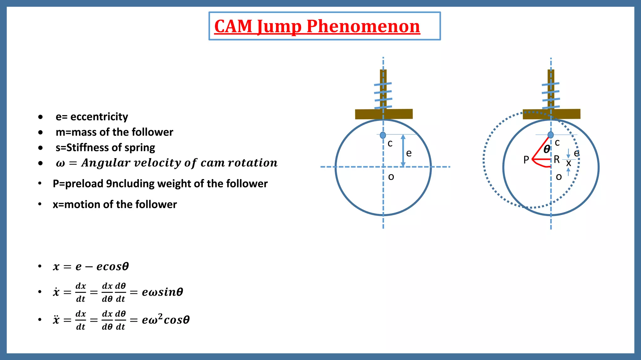 4.8 cam jump phenomenon PPT