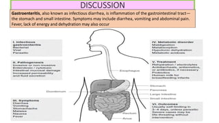 DISCUSSION
Gastroenteritis, also known as infectious diarrhea, is inflammation of the gastrointestinal tract—
the stomach and small intestine. Symptoms may include diarrhea, vomiting and abdominal pain.
Fever, lack of energy and dehydration may also occur
 