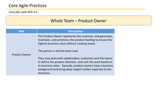 Coincides with APG 4.3
Whole Team – Product Owner
Role Description
Product Owner
The Product Owner represents the customer, and generates,
maintains, and prioritizes the product backlog to ensure the
highest business value without creating waste.
This person is not the team lead.
They may work with stakeholders, customers and the teams
to define the product direction, and rank the work based on
its business value. Typically, product owners have a business
background and bring deep subject matter expertise to the
decisions.
Core Agile Practices
 