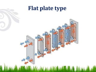 Flat plate type
 