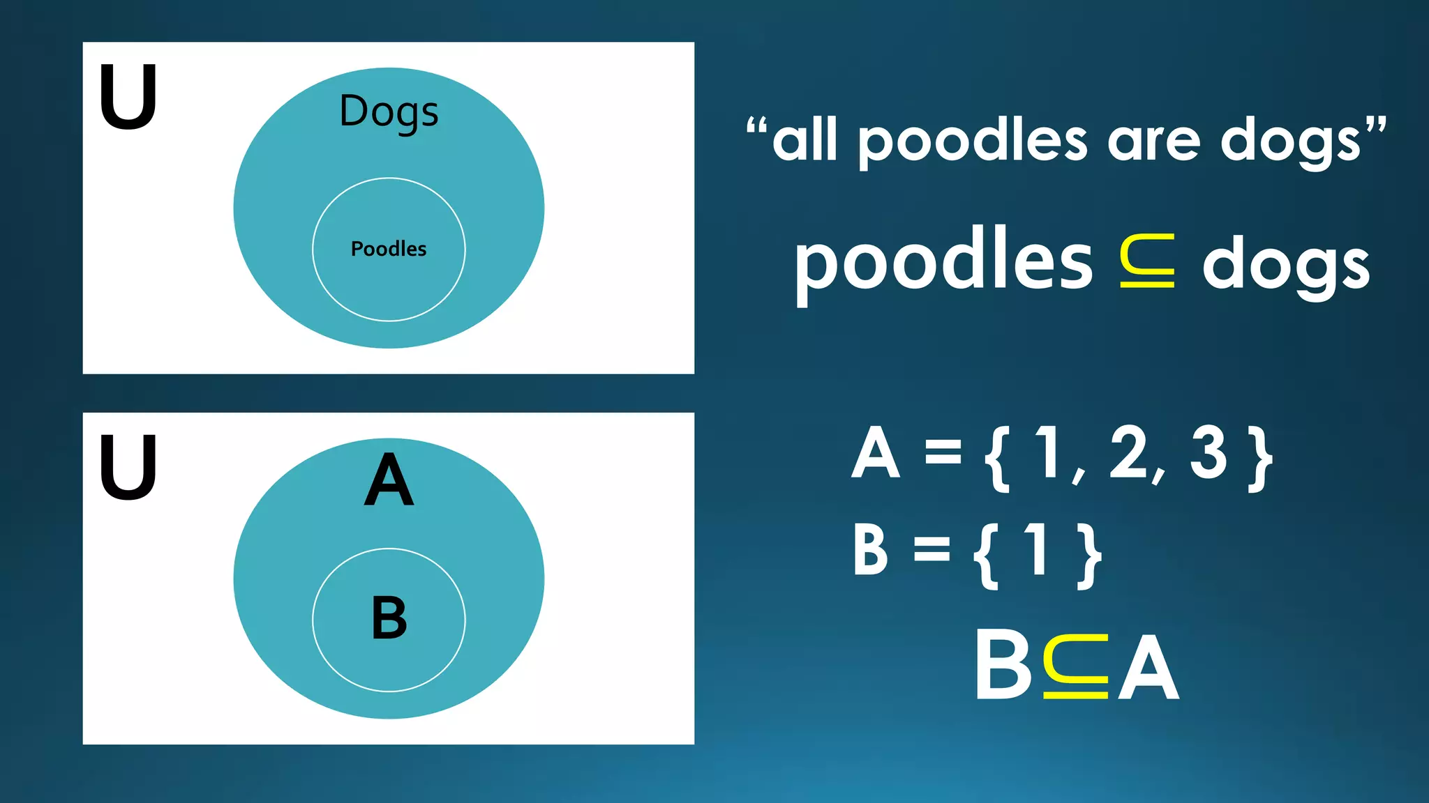 Universal set and subset using venn diagram ppt