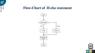 4. decision making and some basic problem | PPT