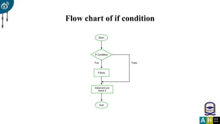 Flow chart of if condition
 