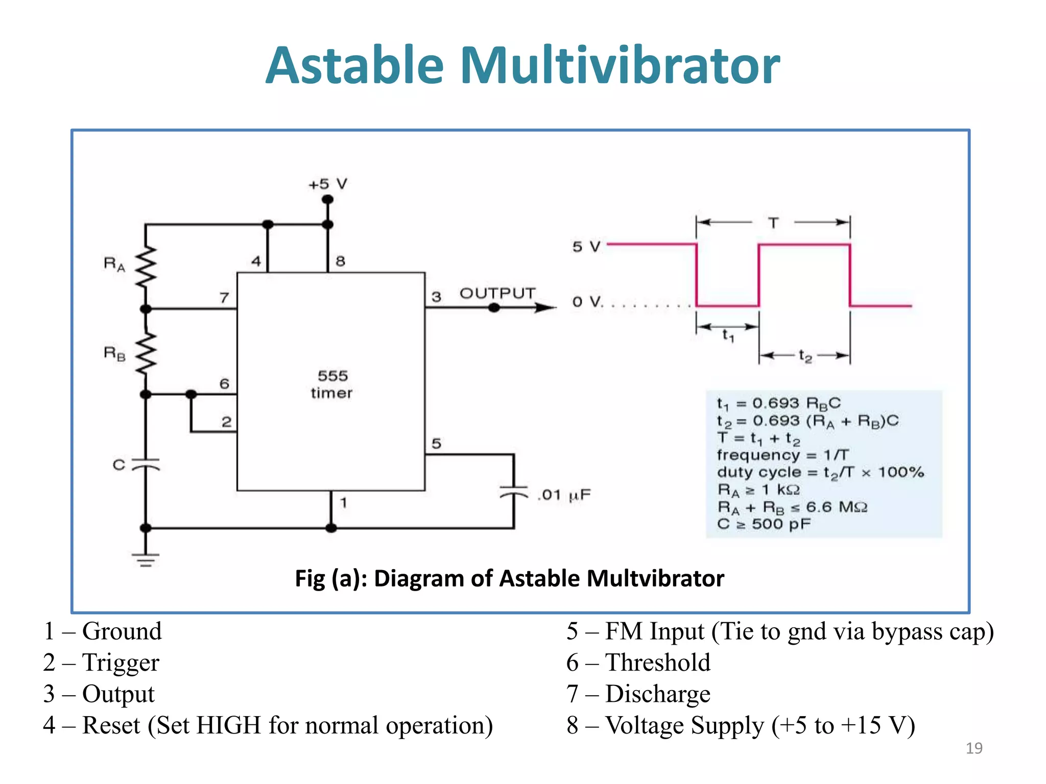 Astable Multivibrator
19
1 – Ground 5 – FM Input (Tie to gnd via bypass cap)
2 – Trigger 6 – Threshold
3 – Output 7 – Discharge
4 – Reset (Set HIGH for normal operation) 8 – Voltage Supply (+5 to +15 V)
Fig (a): Diagram of Astable Multvibrator
 