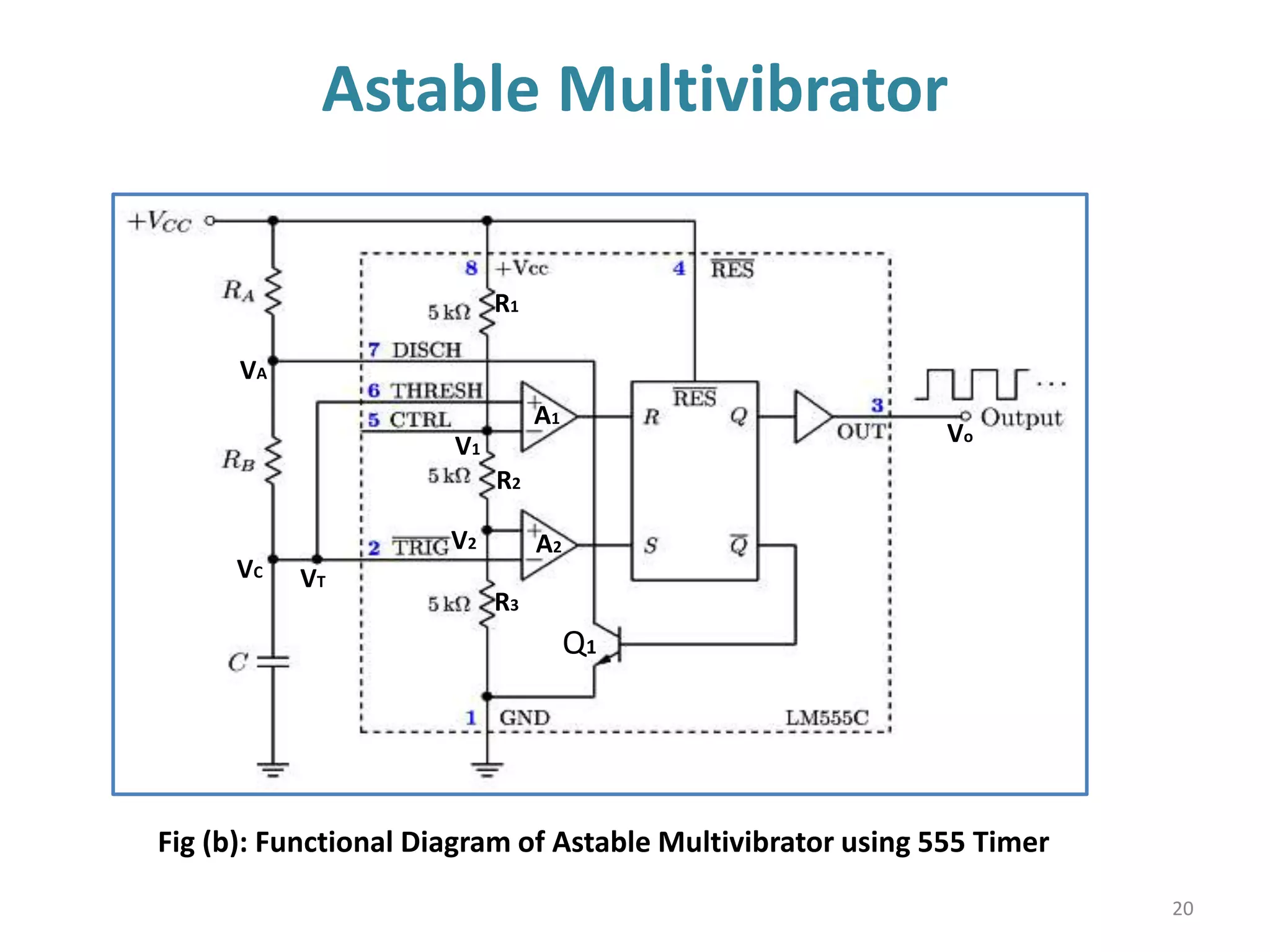 Astable Multivibrator
20
Fig (b): Functional Diagram of Astable Multivibrator using 555 Timer
A1
A2
V1
V2
VT
VC
Vo
VA
R2
R1
R3
A1
A2
Q1
 