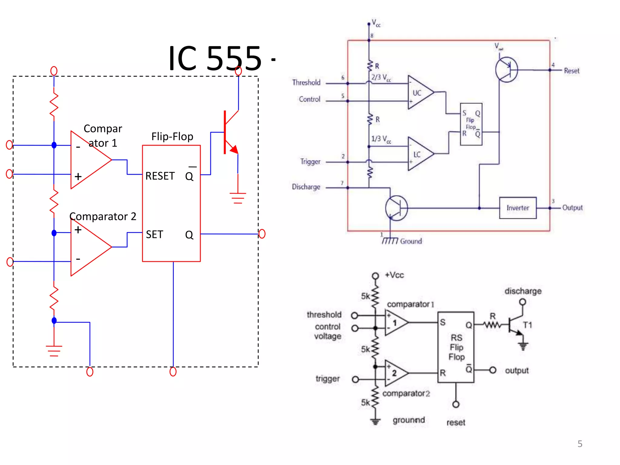 IC 555 – Why 555?
5
-
+
-
+
RESET
SET
Q
Q
Compar
ator 1
Comparator 2
Flip-Flop
 