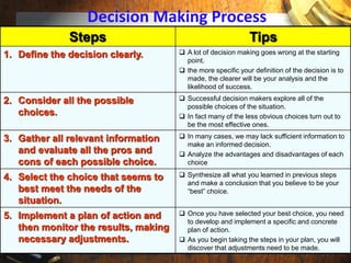Decision Making Process
Steps Tips
1. Define the decision clearly.  A lot of decision making goes wrong at the starting
point.
 the more specific your definition of the decision is to
made, the clearer will be your analysis and the
likelihood of success.
2. Consider all the possible
choices.
 Successful decision makers explore all of the
possible choices of the situation.
 In fact many of the less obvious choices turn out to
be the most effective ones.
3. Gather all relevant information
and evaluate all the pros and
cons of each possible choice.
 In many cases, we may lack sufficient information to
make an informed decision.
 Analyze the advantages and disadvantages of each
choice
4. Select the choice that seems to
best meet the needs of the
situation.
 Synthesize all what you learned in previous steps
and make a conclusion that you believe to be your
“best” choice.
5. Implement a plan of action and
then monitor the results, making
necessary adjustments.
 Once you have selected your best choice, you need
to develop and implement a specific and concrete
plan of action.
 As you begin taking the steps in your plan, you will
discover that adjustments need to be made.
 