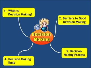 3. Decision
Making Process
4. Decision Making
Tools
1. What is
Decision Making?
2. Barriers to Good
Decision Making
 