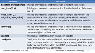 Department of Information Technology 6Data base Technologies (ITB4201)
System Logs Description
disk start_transaction(T) This log entry records that transaction T starts the execution
read_item(T, X) This log entry records that transaction T reads the value of database
item X
write_item(T, X,
old_value, new_value)
This log entry records that transaction T changes the value of the
database item X from old_value to new_value. The old value is
sometimes known as a before an image of X, and the new value is
known as an afterimage of X.
commit(T) This log entry records that transaction T has completed all accesses to
the database successfully and its effect can be committed (recorded
permanently) to the database
abort(T) This records that transaction T has been aborted
checkpoint Checkpoint is a mechanism where all the previous logs are removed
from the system and stored permanently in a storage disk. Checkpoint
declares a point before which the DBMS was in consistent state, and
all the transactions were committed.
 