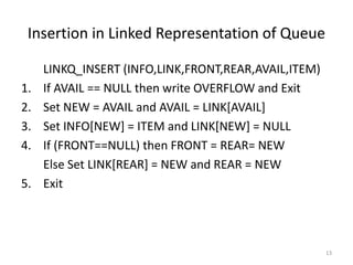 4. Queues in Data Structure | PPT