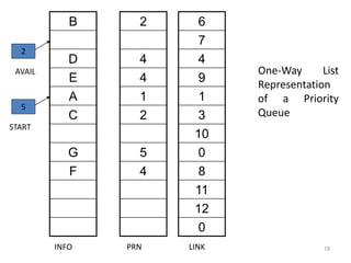 4. Queues in Data Structure | PPT