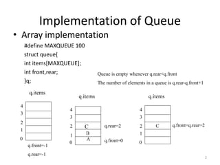 4. Queues in Data Structure | PPTX | Programming Languages | Computing