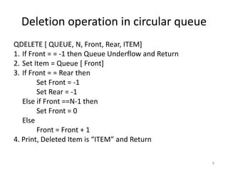 4. Queues in Data Structure | PPT