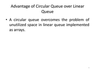 4. Queues in Data Structure | PPT