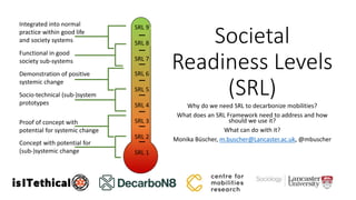 SRL 8
SRL 7
SRL 6
SRL 5
SRL 9
SRL 4
SRL 3
SRL 2
SRL 1
Integrated into normal
practice within good life
and society systems
Functional in good
society sub-systems
Demonstration of positive
systemic change
Socio-technical (sub-)system
prototypes
Proof of concept with
potential for systemic change
Concept with potential for
(sub-)systemic change
Societal
Readiness Levels
(SRL)
Why do we need SRL to decarbonize mobilities?
What does an SRL Framework need to address and how
should we use it?
What can do with it?
Monika Büscher, m.buscher@Lancaster.ac.uk, @mbuscher
 