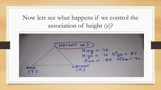 Now lets see what happens if we control the
association of height (z)?
 