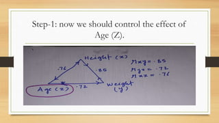 Step-1: now we should control the effect of
Age (Z).
 
