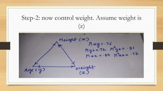 Step-2: now control weight. Assume weight is
(z)
 
