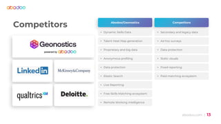 abodoo.com | 13
Competitors Abodoo/Geonostics Competitors
• Dynamic Skills Data • Secondary and legacy data
• Talent Heat Map generation • Ad hoc surveys
• Proprietary and big data • Data protection
• Anonymous profiling • Static visuals
• Data protection • Fixed reporting
• Elastic Search • Paid matching ecosystem
• Live Reporting
• Free Skills Matching ecosystem
• Remote Working intelligence
 
