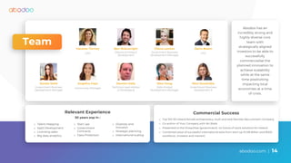 abodoo.com | 14abodoo.com | 14
Vanessa Tierney
CEO
Ben Wainwright
Director & Product
Development
Cliona Lawton
Government Business
Development Manager
Denis Breen
CFO
Angelica Faye
Community Manager
Damien Kelly
Technical Lead Advisor
(2 Developers)
Wen Gong
Data Analyst
Development Manager
Nino Kovziridze
Government Business
Development E
Sonale Sethi
Government Business
Development Manager
Team
Relevant Experience
o Talent Mapping
o SaaS Development
o Licensing sales
o Big data analytics
Commercial Success
o Top 100 All Ireland female entrepreneur, built and sold Remote Recruitment Company
o Co-author of Your Company with No Walls
o Presented to the Oireachtas (government) on future of work solutions for Ireland
o Combined value of successful international exits from start up €1.08 Billion and 8000
workforce (investor and mentor)
50 years exp in :
o Diversity and
inclusion
o Strategic planning
o International scaling
o Start ups
o Government
Contracts
o Data Protection
Abodoo has an
incredibly strong and
highly diverse core
team with
strategically aligned
investors to be able to
successfully
commercialise the
planned innovation to
achieve scalability
while at the same
time positiviting
impacting local
economies at a time
of crisis.
 