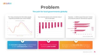 abodoo.com | 4
Problem
The pain for local governments globally
No innovative opportunity for government
to solve unemployment problem
No critical tool to re-boost
economy post Covid19
No access to real time skills data of people in
the region, or moving in or out of the region
The rising unemployment (55 million people
impacted worldwide, post COVID-19’2020)
Key industries decline and a dramatic drop in
GDP (% decrease).
Migration - in 2019, Europe & Asia each, hosted
around 82 Mn & 84 Mn international migrants.
6
7
8
9
10
11
12
2005 2006 2007 2008 2009 2010 2011 2012 2013 2014 2015 2016 2017 2018 2019 2020
Unemployed Rates
Euro Area EU
-24
-14
-13 -13
-12
-11
-10 -10
-30
-25
-20
-15
-10
-5
0
RealEstate
Automotive
Coalmining
terminaloprtation
airlines
onlinegambling
Aircraft
HR&Recruitment
Key Industries Decline
Source: UN DESA, 2019a
 
