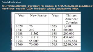 Yet, French settlements grew slowly. For example, by 1754, the European population of
New France was only 70,000. The English colonies population one million.
 