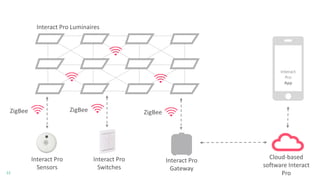 Interact Prosensor Settings InterAct Pro viedie risinājumu uzņēmumu apgaismojumā | PDF