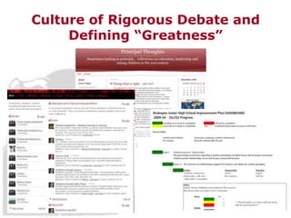 Culture of Rigorous Debate and
     Defining “Greatness”
 