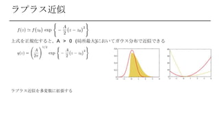ラプラス近似
上式を正規化すると，A > 0 (局所最大)においてガウス分布で近似できる
ラプラス近似を多変数に拡張する
 