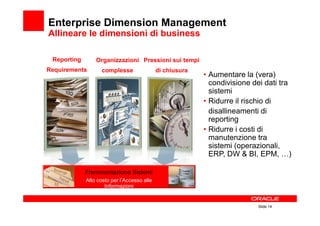 Enterprise Dimension Management
Allineare le dimensioni di business

 Reporting       Organizzazioni Pressioni sui tempi
Requirements        complesse                di chiusura
                                                           • Aumentare la (vera)
                                                             condivisione dei dati tra
                                                             sistemi
                                                           • Ridurre il rischio di
                                                             disallineamenti di
                                                             reporting
                                                           • Ridurre i costi di
                                                             manutenzione tra
                                                             sistemi (operazionali,
                                                             ERP, DW & BI, EPM, …)

             Frammentazione Sistemi
             Alto costo per l’Accesso alle
                     Informazioni


                                                                           Slide 14
 