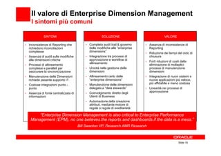 Il valore di Enterprise Dimension Management
     I sintomi più comuni

              SINTOMI                                    SOLUZIONE                                 VALORE

•   Inconsistenze di Reporting che          •   Completo audit trail & governo     •   Assenza di inconsistenze di
    richiedono riconciliazioni                  delle modifiche alle “enterprise       Reporting
    complesse                                   dimensions”
                                                                                   •   Riduzione dei tempi del ciclo di
•   Assenza di audit sulle modifiche        •   Integrazione tra processi di           chiusura
    alle dimensioni critiche                    approvazione e workflow di
                                                                                   •   Forti riduzioni di costi dalla
                                                allineamento
•   Processi di allineamento                                                           eliminazione di molteplici
    complessi e paralleli per               •   Unicità nella gestione delle           processi di manutenzione
    assicurare la sincronizzazione              dimensioni                             dimensioni
•   Manutenzione delle Dimensioni           •   Allineamento certo delle           •   Integrazione di nuovi sistemi e
    richiede pesante supporto IT                “enterprise dimensions”                nuove applicazioni più veloce,
                                                Manutenzione delle dimensioni          più affidabile e meno costosa
•   Costose integrazioni punto -            •
    punto                                       delegata a “data stewards”         •   Linearità nei processi di
                                                Coinvolgimento diretto degli           approvazione
•   Assenza di fonte centralizzata di       •
    informazioni                                Utenti di Business
                                            •   Automazione della creazione
                                                attributi, mediante motore di
                                                regole o regole di ereditarietà

         “Enterprise Dimension Management is also critical to Enterprise Performance
     Management (EPM), no one believes the reports and dashboards if the data is a mess.”
                                        Bill Swanton VP, Research AMR Research



                                                                                                              Slide 16
 