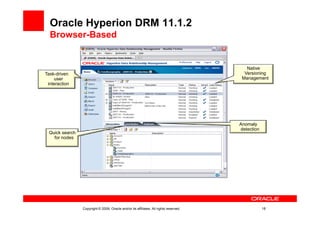 Oracle Hyperion DRM 11.1.2
  Browser-Based


                                                                                           Native
Task-driven                                                                               Versioning
     user                                                                                Management
 interaction




                                                                                        Anomaly
                                                                                        detection
  Quick search
    for nodes




                 Copyright © 2009, Oracle and/or its affiliates. All rights reserved.               18
 