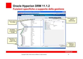Oracle Hyperion DRM 11.1.2
        Funzioni specifiche a supporto della gestione


                                                                                        Easy access to
                                                                                             lists of
Quick search                                                                             relationships
  for nodes




 Simplified
 presentation
    of data




Pagination of
  hierarchy
 nodes in tree
                                                                                         Details for
                                                                                          selected
                                                                                          property




                 Copyright © 2009, Oracle and/or its affiliates. All rights reserved.   19
 