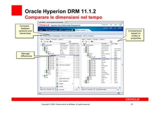 Oracle Hyperion DRM 11.1.2
     Comparare le dimensioni nel tempo
 Compare
  between
versions and                                                                          Comparisons
 hierarchies                                                                            based on
                                                                                         nodes or
                                                                                        properties




 Manage
 differences




               Copyright © 2009, Oracle and/or its affiliates. All rights reserved.     20
 